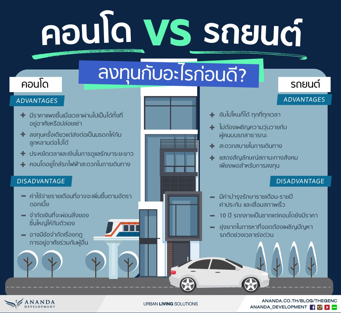 คอนโด VS รถยนต์ ลงทุนกับอะไรก่อนดี?