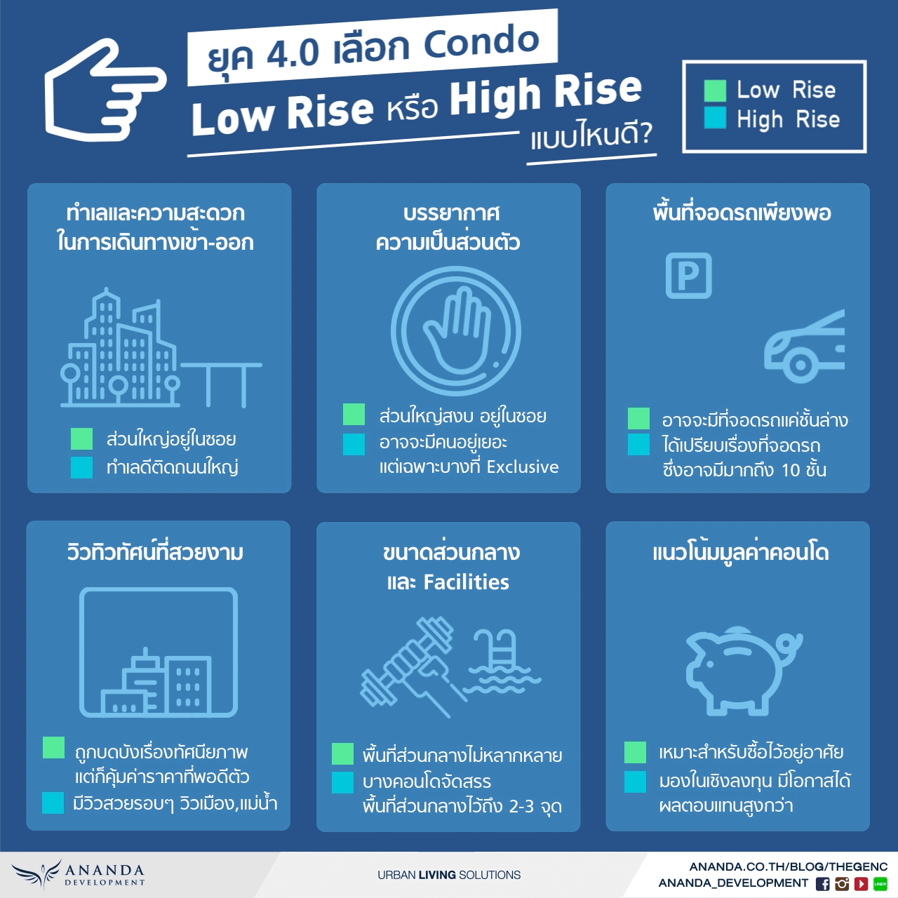 ยุค 4.0 เลือก Condo Low Rise หรือ High Rise แบบไหนดี
