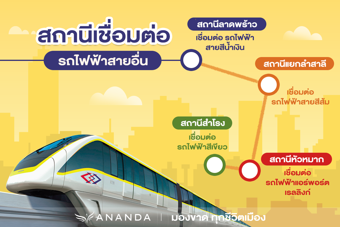 รถไฟสายสีเหลือง เชื่อมเมืองสู่เมือง – The Gen C Blog รถไฟสายสีเหลือง เชื่อมเมืองสู่เมือง – The Gen C Blog